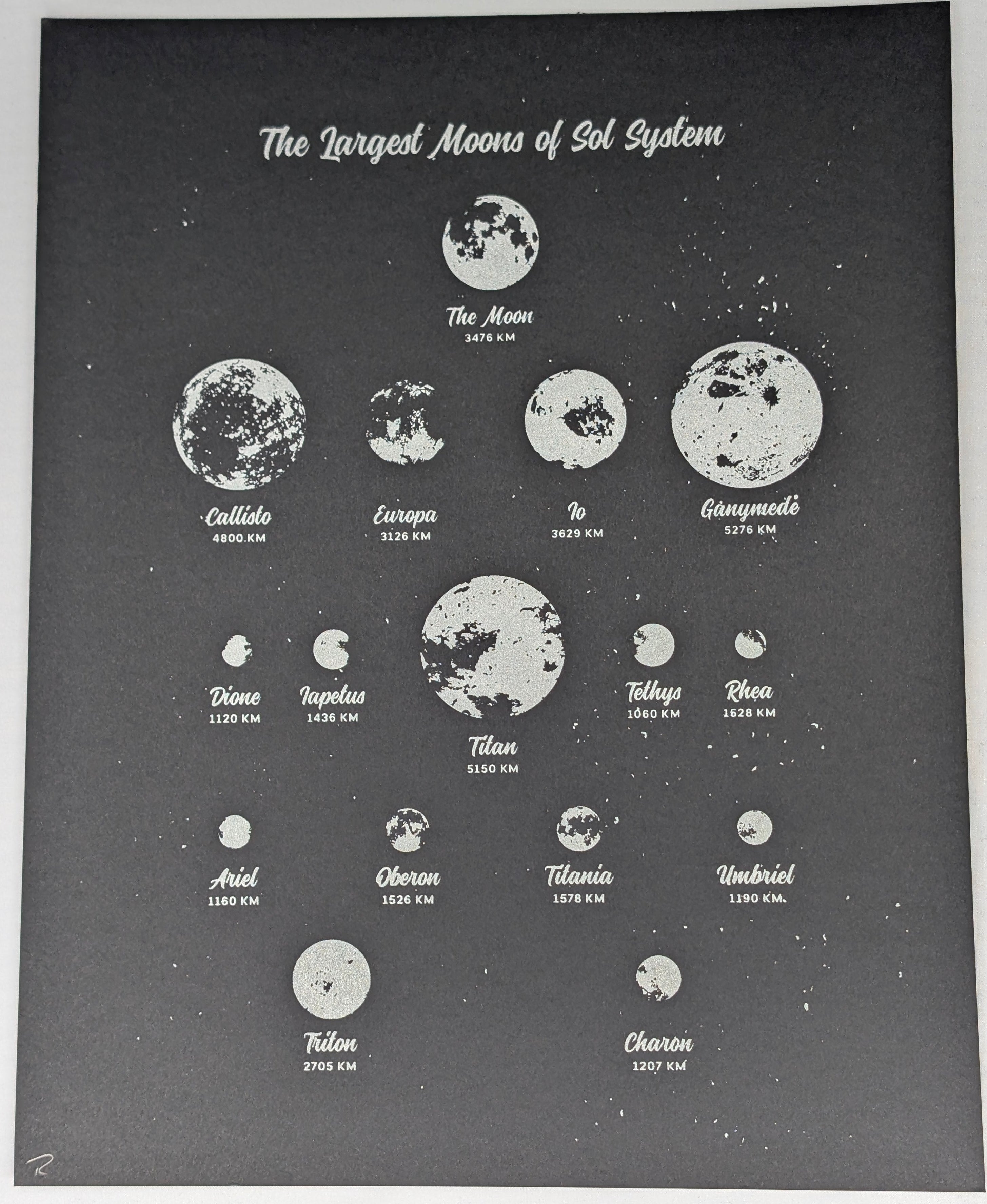 Imprime - Largest Known Moon - Print