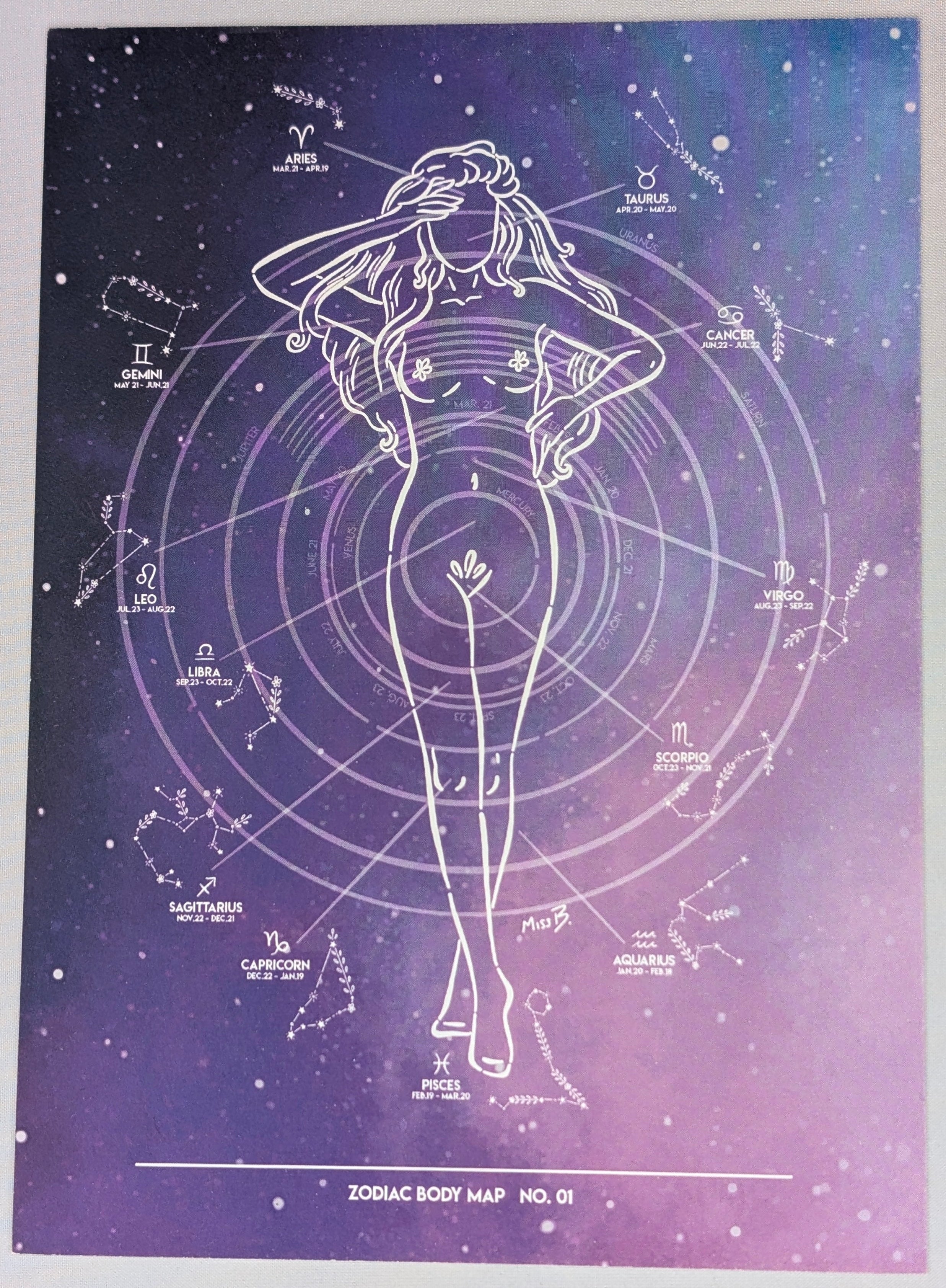 Carte postale - Zodiac body map - Post card